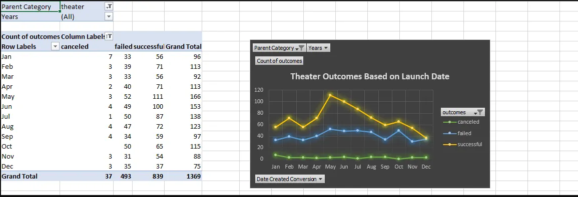 Sales Trend Graph